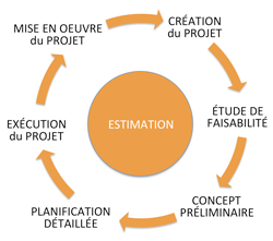 Project-Life-Cycle-French-sm