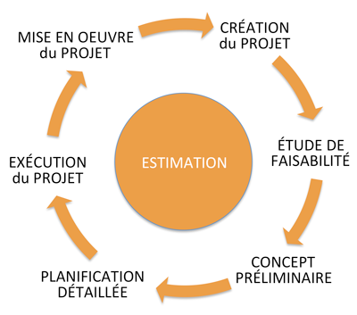 Project-Life-Cycle-French